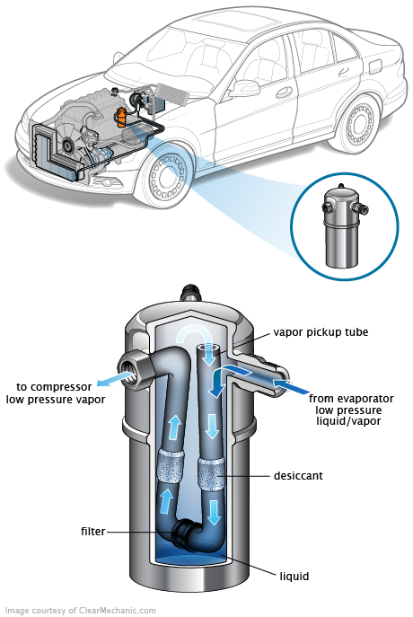 See U0374 repair manual